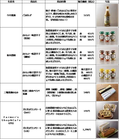 開発支援商品一覧１