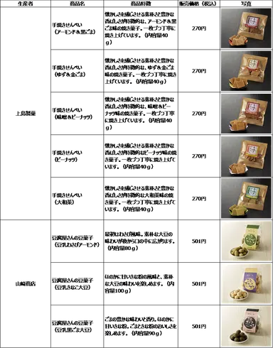 開発支援商品一覧２