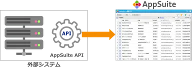 『AppSuite』外部システム連携イメージ