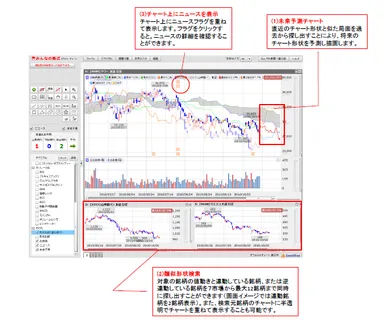 ミラクルチャート