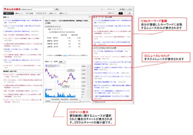 ミラクルニュース