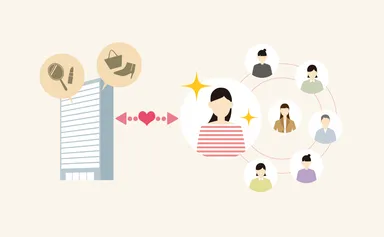 価値(Worth)のあるマッチング