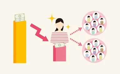 CPA(成果報酬)マッチング