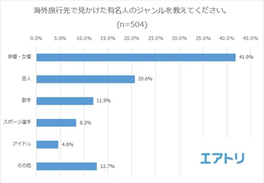 プレスリリース