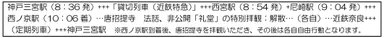 「阪神・近鉄つながって10周年」記念ツアー第一弾行程