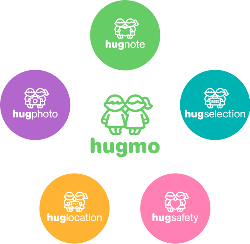 シダックス大新東ヒューマンサービスと
hugmo(ハグモー)が協業し、
放課後児童クラブと保護者のコミュニケーションを
ITにより強化