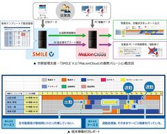 「SMILE V」と「MaLionCloud」が連携、労務管理支援ソリューションを提供開始！