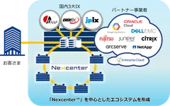 インターコネクトのイメージ