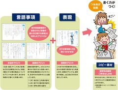 1回10分のつみあげで確実に学力をつける！モジュール学習に最適な小学校向け教材『つみあげプリント ことのは／ひふみ』を発売