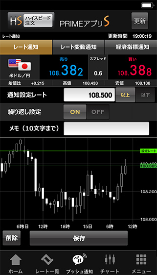 ｆｘプライムｂｙｇｍｏ レート変動や経済指標予定を通知するプッシュ通知機能をスマートフォンアプリ Primeアプリs に搭載決定 株式会社ｆｘ プライムｂｙｇｍｏのプレスリリース