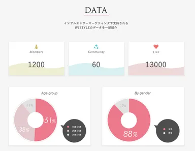 DATA