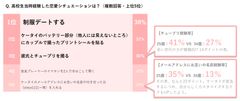 表2