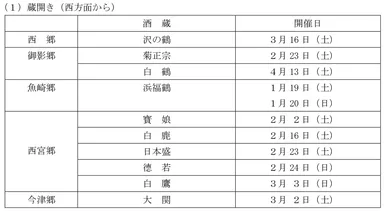 「灘の酒蔵」蔵開き等の予定