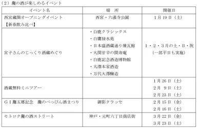 「灘の酒蔵」蔵開き等の予定