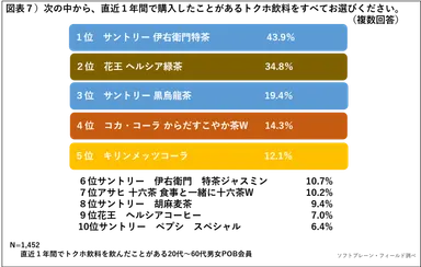 PR_POB_トクホ2019_７