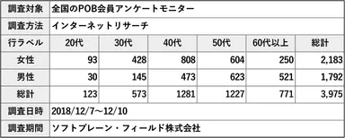 PR_POB_トクホ2019_概要