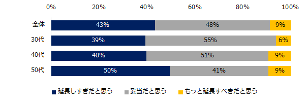 年齢 高 2