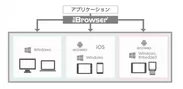 多様なデバイスに対応できるBiz/Browser
