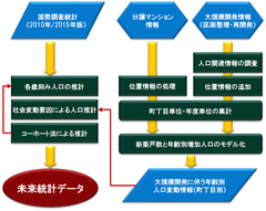 将来の商圏分析を高精度に実現できる人口統計データ「未来統計」2019年版を1月24日より販売開始