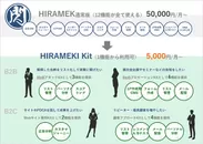 「HIRAMEKI kit」サービス提供イメージ