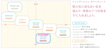 カラーチャート