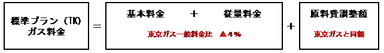 ＥＮＥＯＳ都市ガス標準プラン（TK）