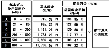 ＥＮＥＯＳ都市ガス標準プラン（TK）