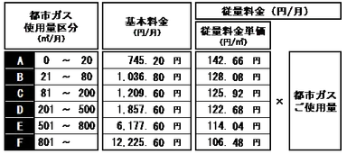 ＥＮＥＯＳ都市ガス床暖プラン（TK）