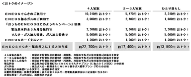 年間おトク額シミュレーション