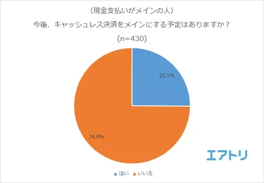 プレスリリース