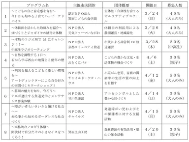 「春のスペシャル・アクション2019」プログラム