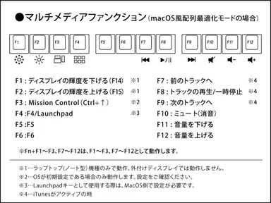 macOS風配列最適化モード説明2