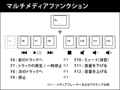 通常モードマルチメディアファンクション