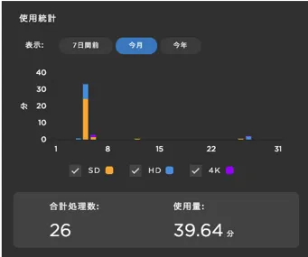 Setaria.cloud　使用状況表示