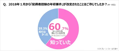 PR_SW9_働き方2019_２