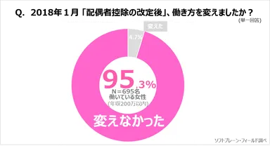 PR_SW9_働き方2019_３