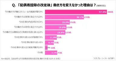 PR_SW9_働き方2019_４