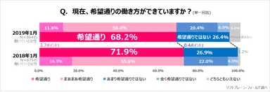 PR_SW9_働き方2019_５