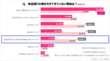 PR_SW9_働き方2019_６