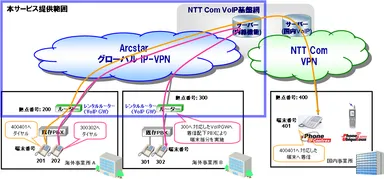 サービスイメージ図