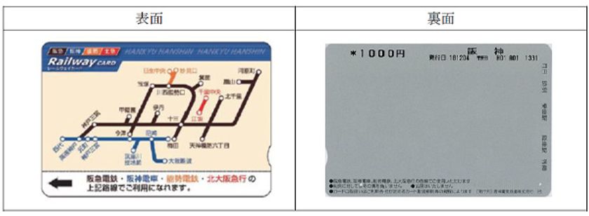 「阪急 阪神 能勢 北急レールウェイカード」の発売終了、改札機での
利用終了と払戻しおよび「ハープカード」の払戻しについて