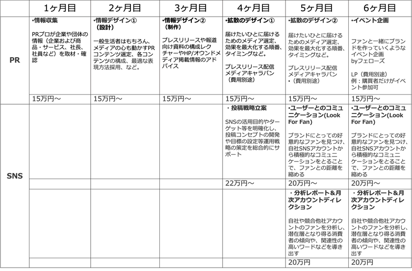 いま必要な“戦略的ＳＮＳ運用”のために
広報PRパーソンを支援するPR Supportersはブランドを育てる
ＳＮＳマーケティング支援会社「BOKURA」と業務提携　　
　　　　　