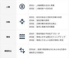 日経BPコンサルティングが国連グローバル・コンパクトに署名　SDGs(持続可能な開発目標)の達成に貢献する