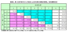 図表A　全体遷移状況