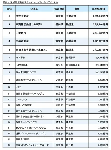 ランキングベスト20