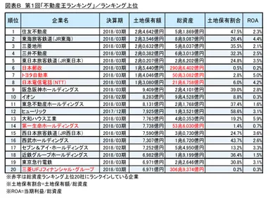 ランキング上位