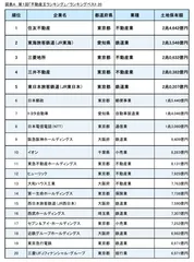 ランキングベスト20