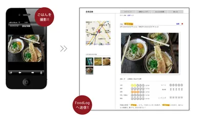 FoodLogサービスへの食事の登録