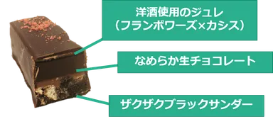 生ブラックサンダーエレガント（ダーク）断面図