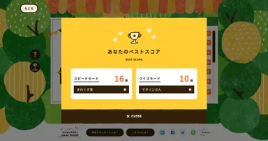 ベストスコア(PC)